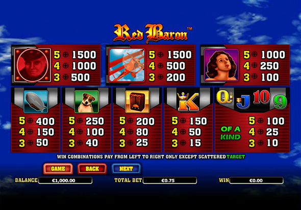 Коэффициенты и выплаты аппарата Красный барон