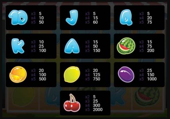 Фруктовые символы и выплаты от Tutti Frutti