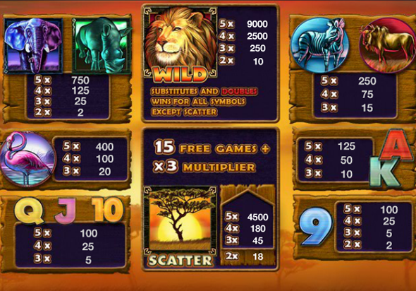 Таблица Safari Heat - символы и призы за комбинации