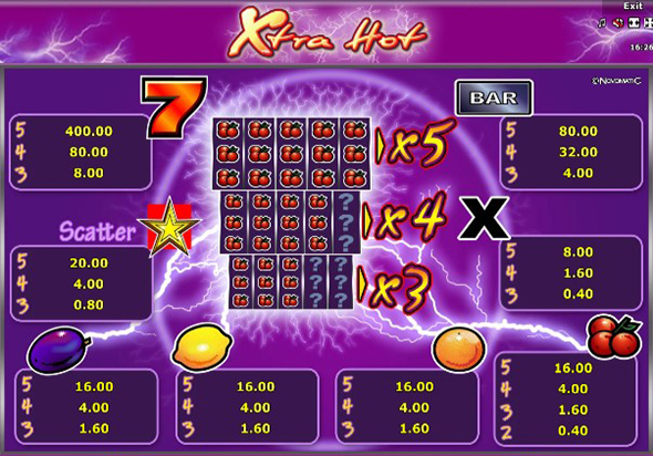 Выплаты и коэффициенты онлайн аппарата Экстра Хот