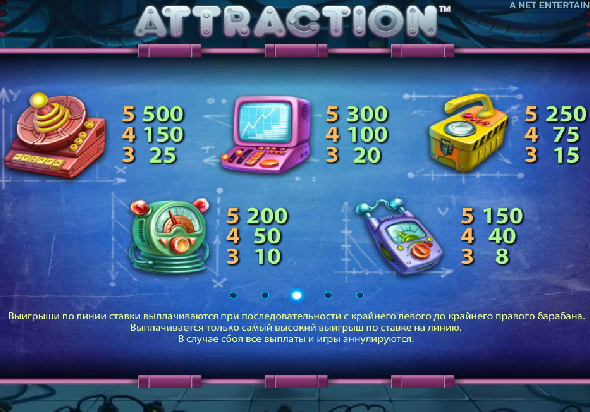 Выплаты в автомате Attraction