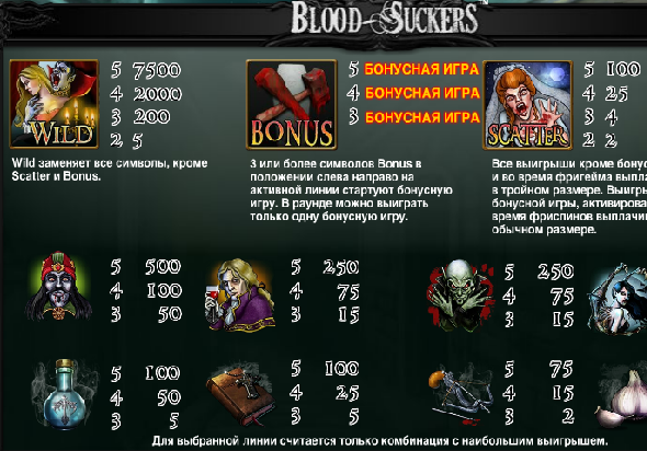 Значение символов автомата Blood Suckers
