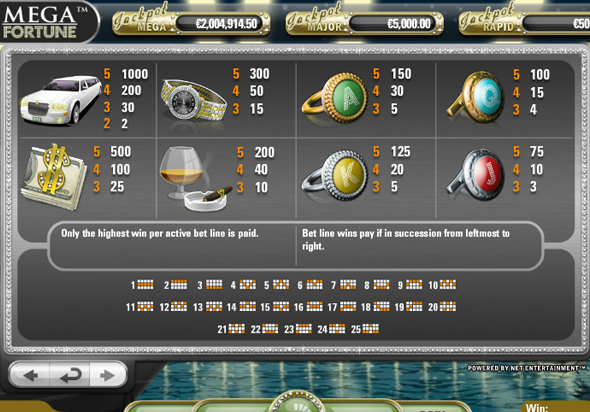 Значение и стоимость символов в автомате Mega Fortune