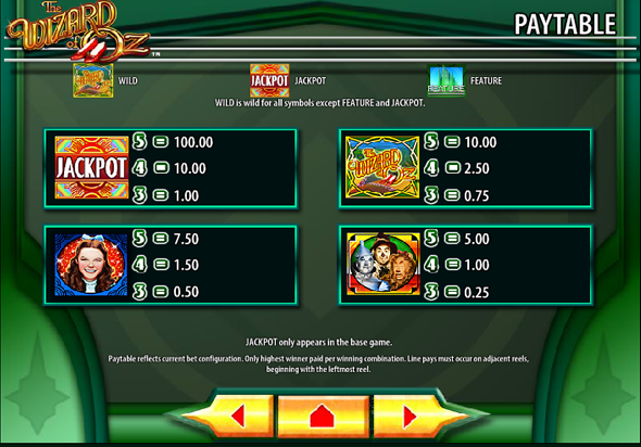 Таблица выплат демо слота Волшебник из страны Оз